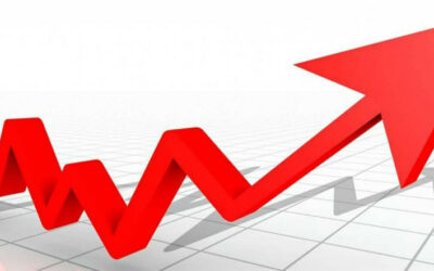 Maximise After Tax Cash Flow when Interest Rates are High